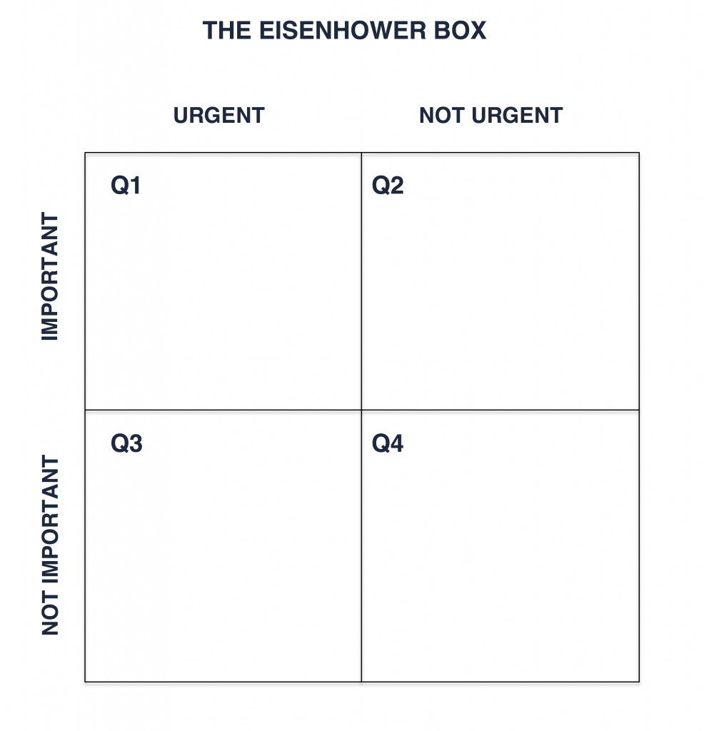 Image of The Eisenhower Box